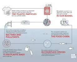 Stio Guppyfriend Wash Bag